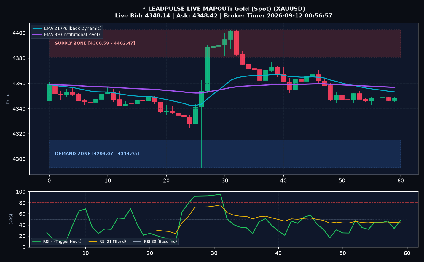 XAUUSD TradingView Signal Proof